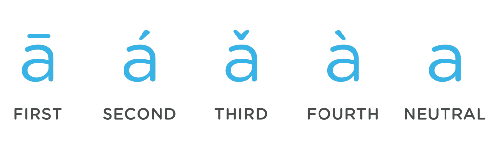 Learn Chinese with HelloTalk